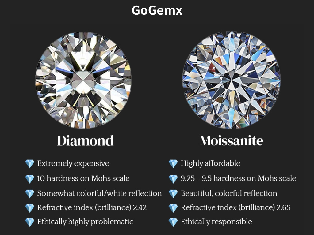 Moissanite vs. Diamonds